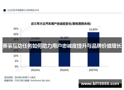 赛事互动任务如何助力用户忠诚度提升与品牌价值增长
