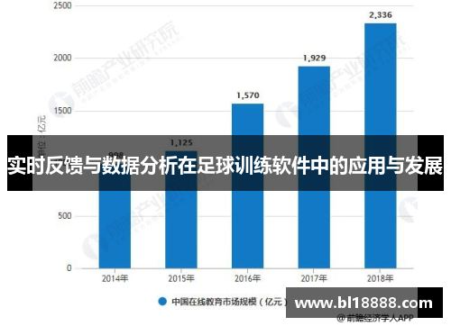 实时反馈与数据分析在足球训练软件中的应用与发展