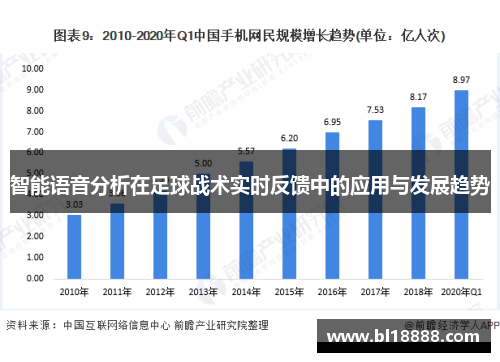 智能语音分析在足球战术实时反馈中的应用与发展趋势