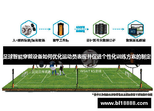 足球智能穿戴设备如何优化运动员表现并促进个性化训练方案的制定