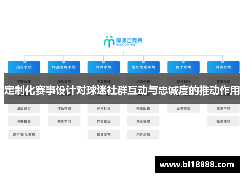 定制化赛事设计对球迷社群互动与忠诚度的推动作用