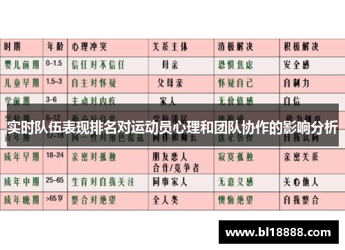 实时队伍表现排名对运动员心理和团队协作的影响分析