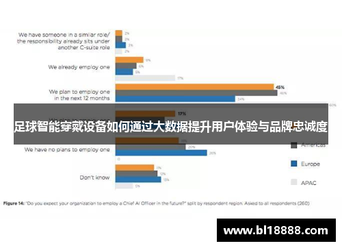 足球智能穿戴设备如何通过大数据提升用户体验与品牌忠诚度
